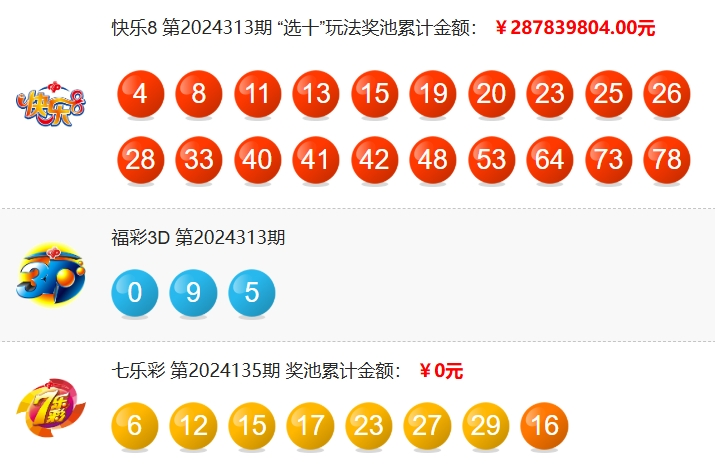 七乐彩第24135期开出四注！单注奖金225856元