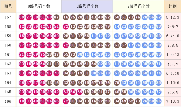 快乐82025167期麒麟八侠推荐 精选五胆码