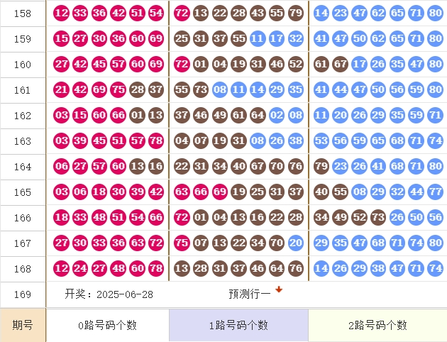 快乐82025169期麒麟八侠推荐 精选五胆码