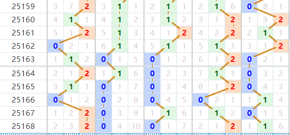 排列五2025169期七爷点灯推荐 012路分析