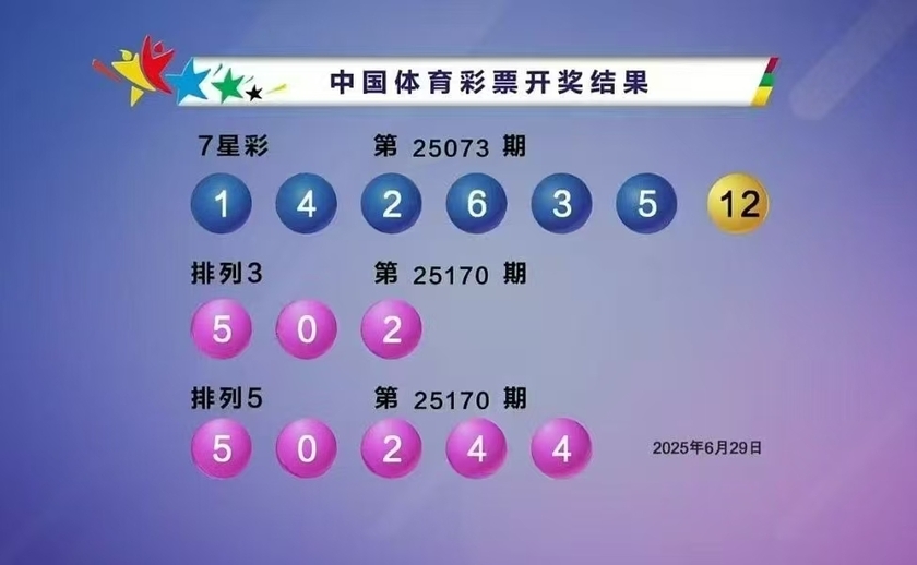 双色球2025073期 开奖回顾 开奖结果查询