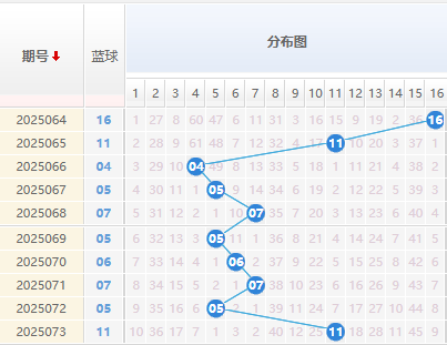 双色球第2025074期解蓝波 双色球6+1精选一注推荐