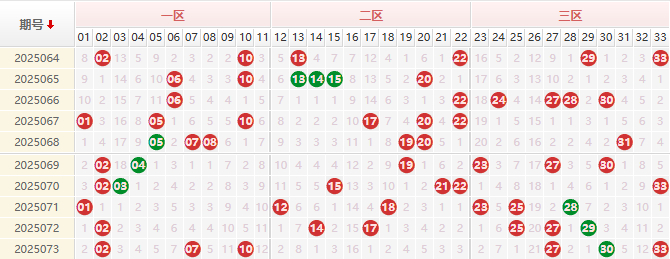 双色球第2025074期授渔看彩 精选杀号