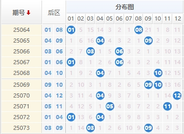大乐透25074期曝彩堂预测 三区定胆