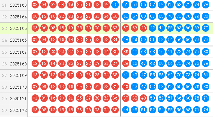 快乐8第25173期森伯快乐扒彩推荐 精选10码