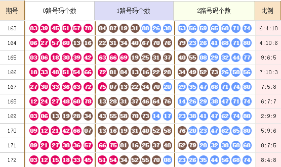 快乐82025173期麒麟八侠推荐 精选五胆码