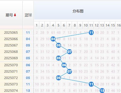 双色球第2025075期解蓝波 双色球6+1精选一注推荐