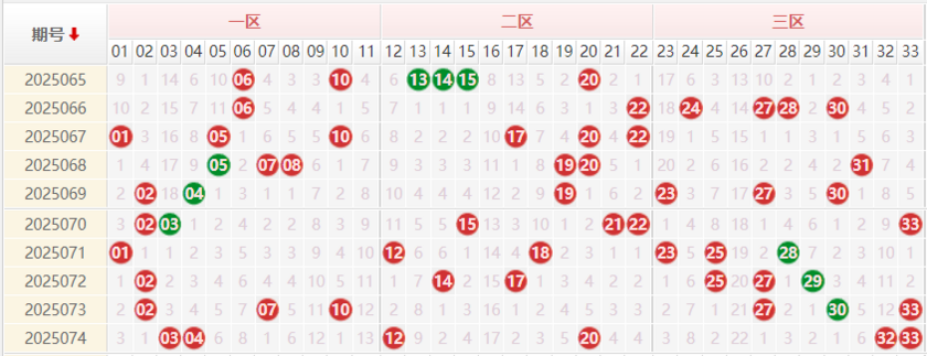 双色球25075期聪爷说彩预测 蓝球四胆