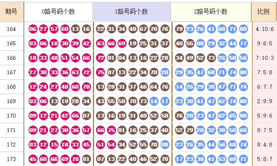快乐82025174期麒麟八侠推荐 精选五胆码