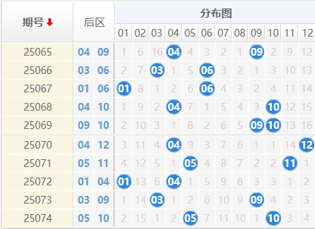 大乐透25075期曝彩堂预测 三区定胆