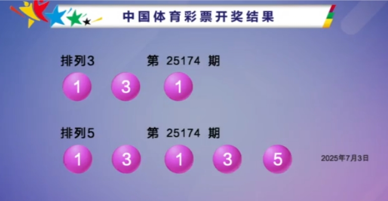双色球2025075期开奖回顾 开奖结果查询