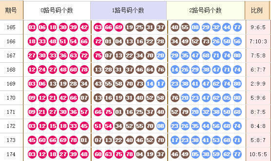 快乐82025175期麒麟八侠推荐 精选五胆码