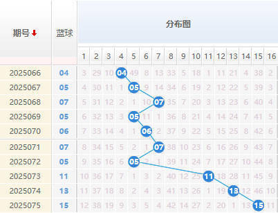 双色球第2025076期解蓝波 双色球6+1精选一注推荐