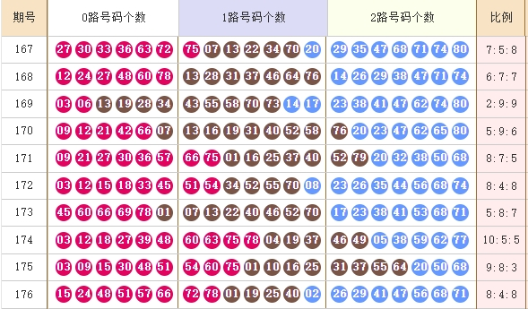 快乐82025177期麒麟八侠推荐 精选五胆码