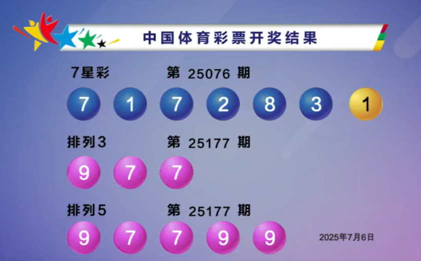 双色球2025076期 开奖回顾 开奖结果查询