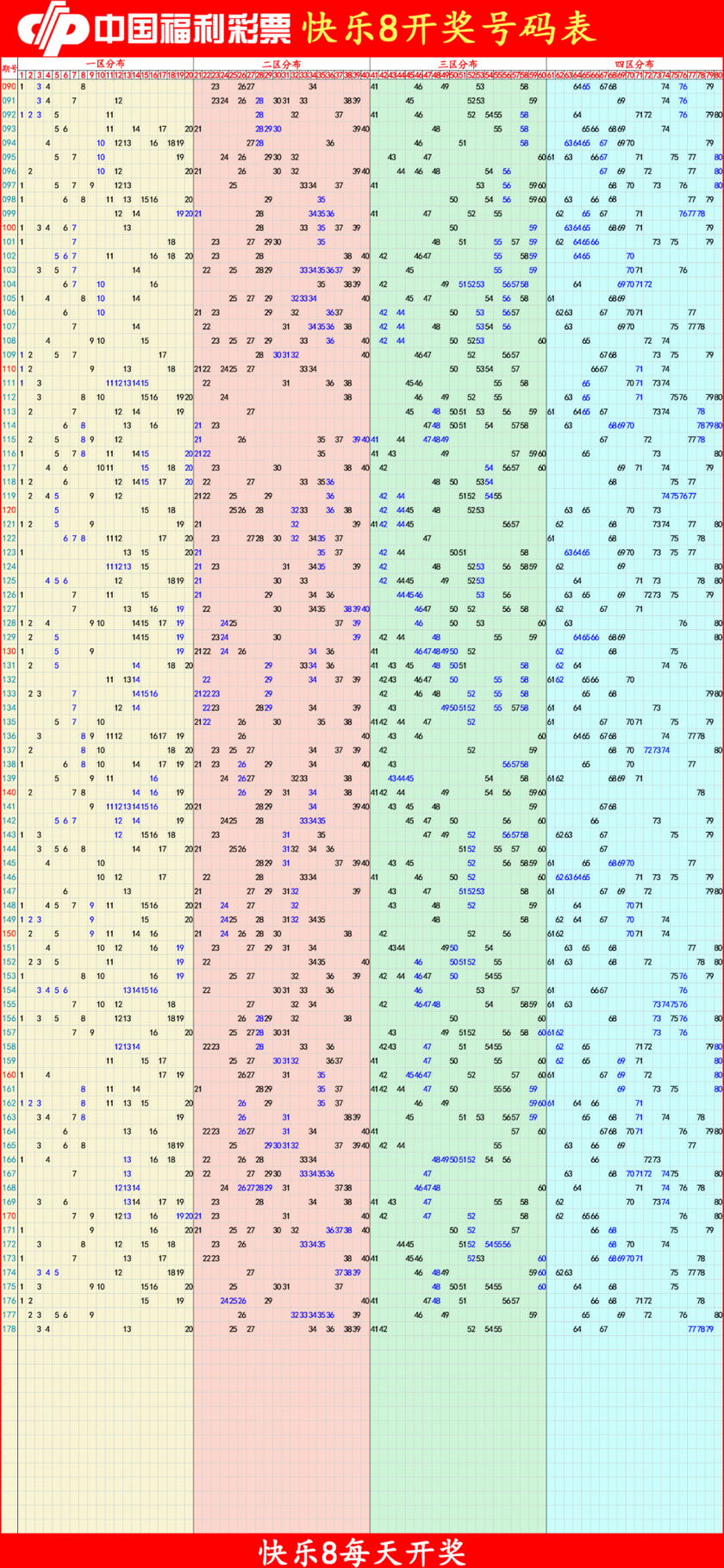 快乐82025179期四胆全拖预测 名家汇总定四胆