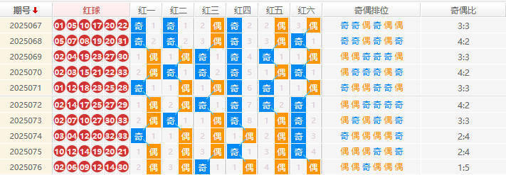 双色球2025077期钊痴旋预测 奇偶分析