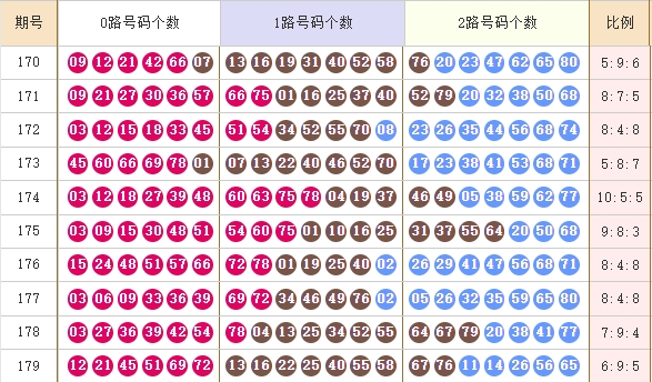 快乐82025180期麒麟八侠推荐 精选五胆码