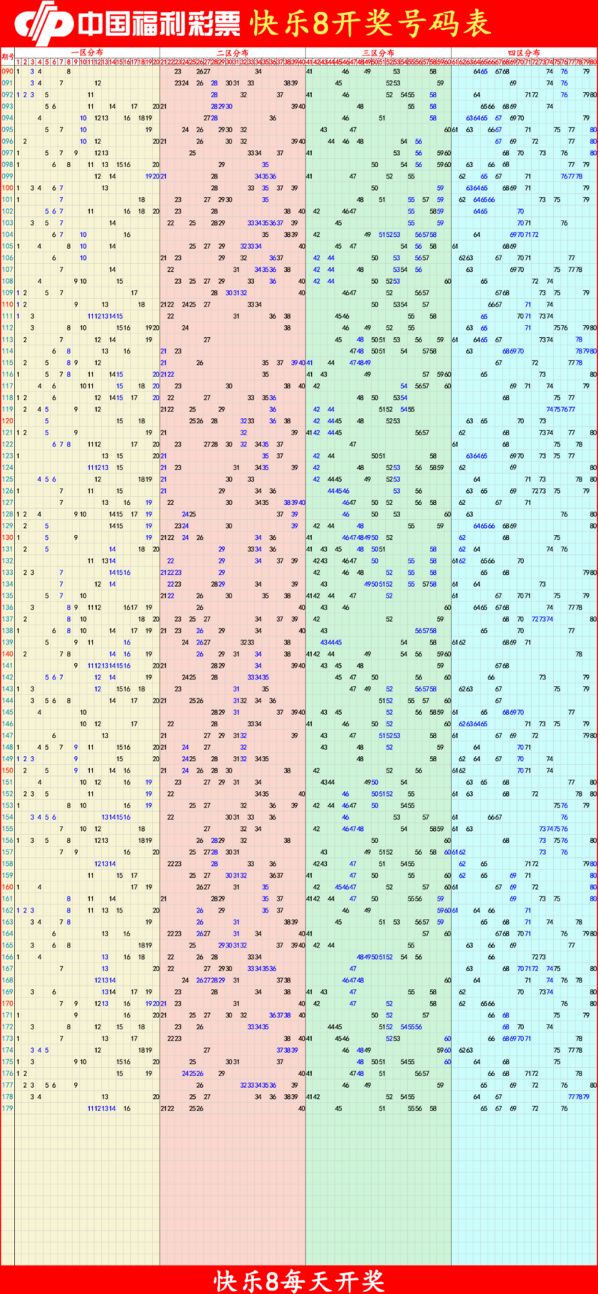 快乐82025180期四胆全拖预测 名家汇总定四胆