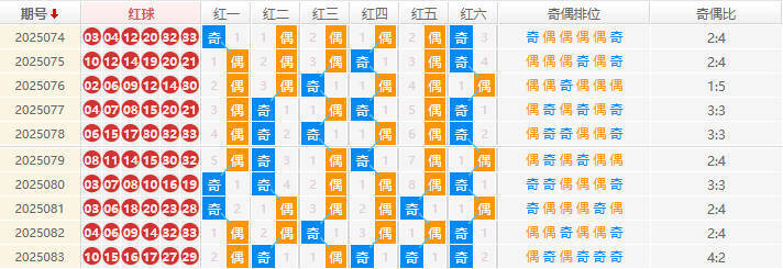双色球2025084期钊痴旋十大专家预测