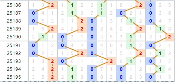 排列五2025196期七爷点灯推荐 012路分析