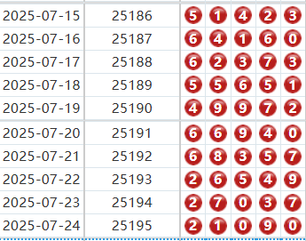 排列五第2025196期金龙十大专家胆码分析