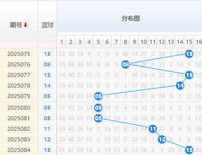 双色球第2025085期解蓝波 双色球6+1精选一注推荐