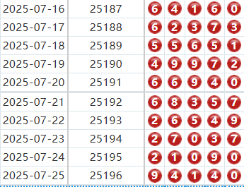 排列五第2025197期金龙十大专家胆码分析