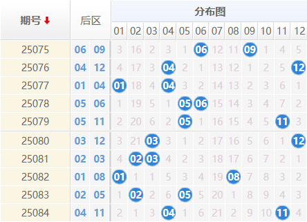大乐透25085期曝彩堂预测 三区定胆