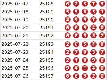 排列五第2025198期玄易伴彩分析 推荐杀码
