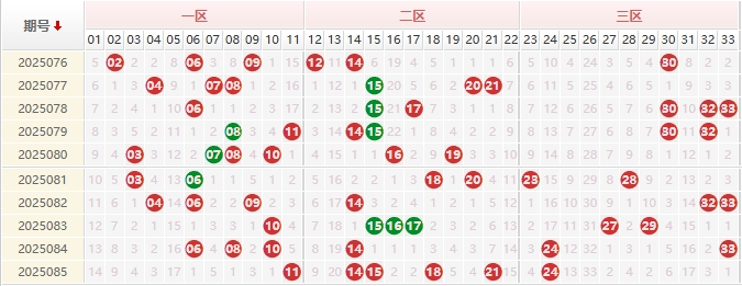 双色球25086期聪爷说彩预测 蓝球四胆