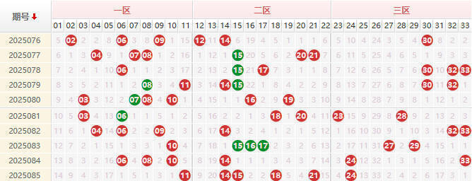 双色球第2025086期授渔看彩 精选杀号