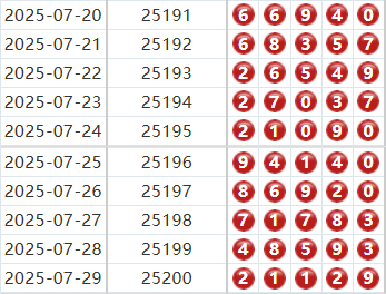 排列五第2025201期杀码小天后下期预测